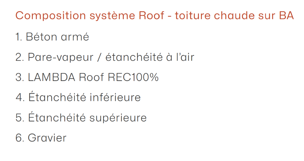 Composition système Roof - Légende