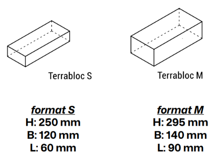 Terrabloc