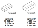 Terrabloc